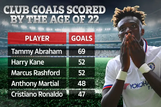AD-SPORT-GRAPHIC-Club-Goals-by-22