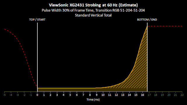 Strobing-60-Hz-Standard-Vertical-Total.gif