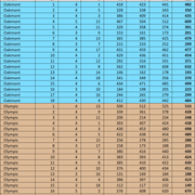 Yardages