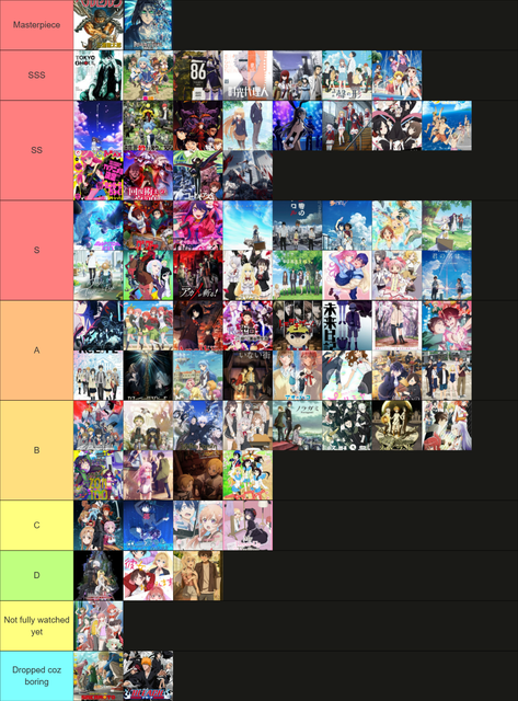 tierlist
