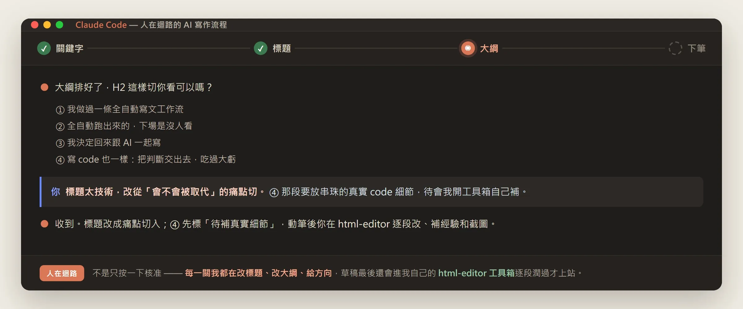 Claude Code 介面範例：上方是關鍵字、標題、大綱、下筆四關進度，主畫面停在大綱這關，我回給 AI 的不是「好」而是修改指令（標題改從痛點切、某段要補串珠的真實 code 細節），下方註明草稿最後還會進我自己的 html-editor 工具箱逐段潤過才上站