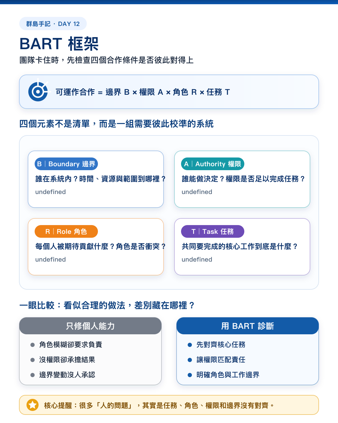 Day 12 資訊圖
