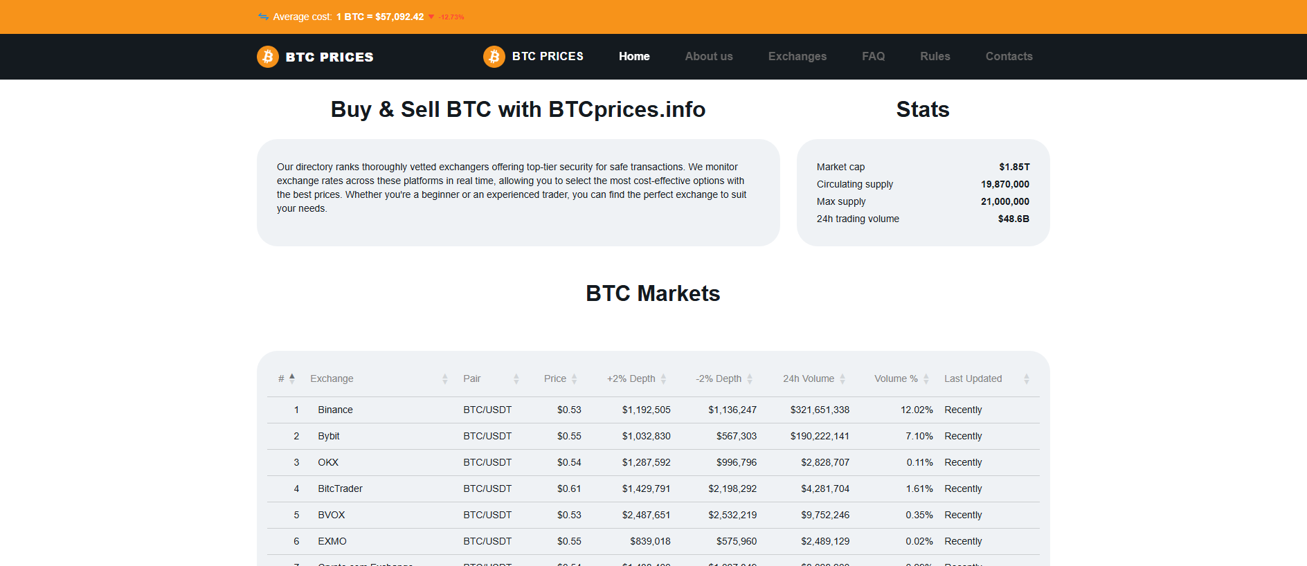 Stored capture of btc-price.info.farokkh.com