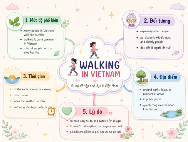 IELTS Walking.png