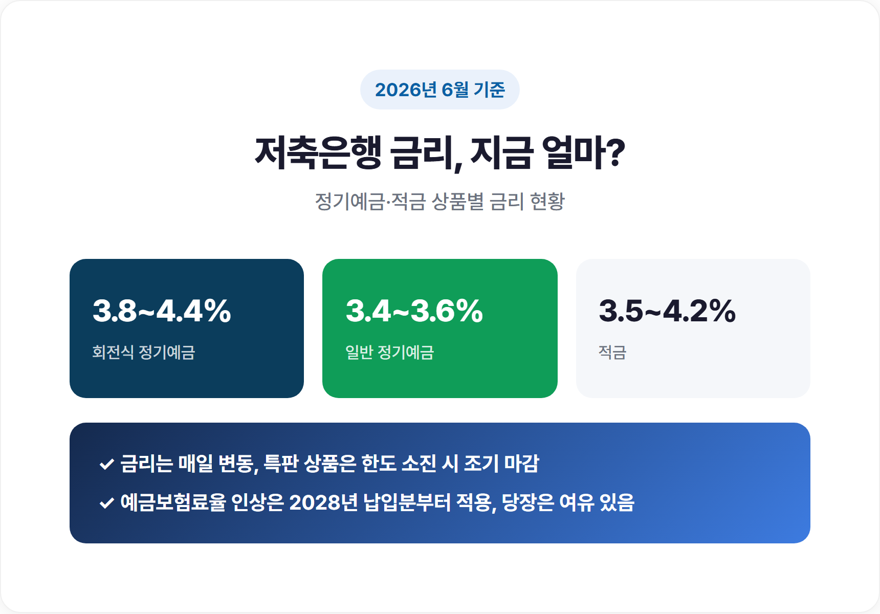 지금 저축은행 금리는? 정기예금·적금 현황