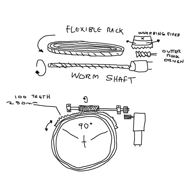 Gimbal prototyping3
