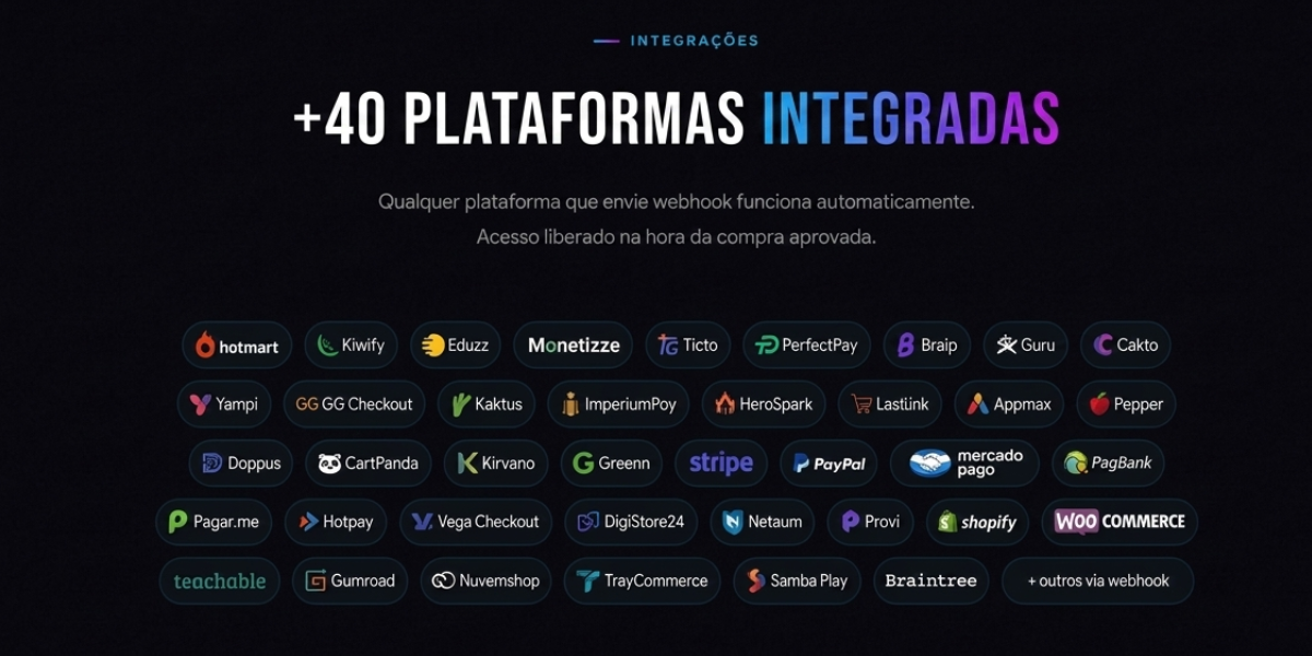 +40 Plataformas Integradas