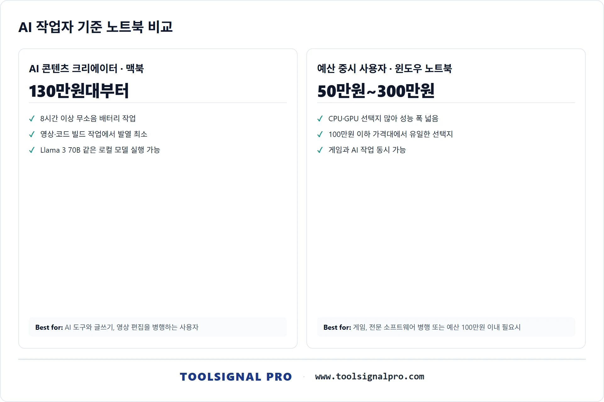 맥북과 윈도우 노트북 — AI 작업자 기준 비교 직군별 추천 비교