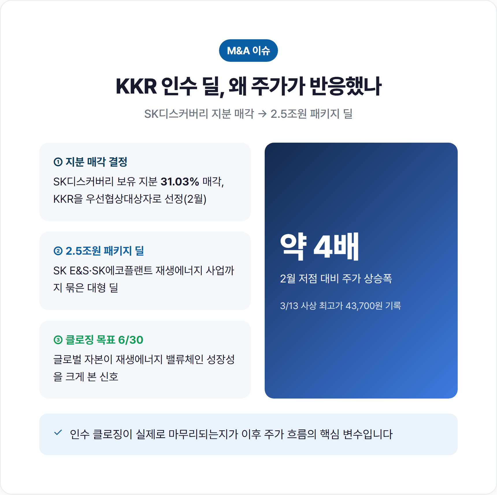 SK이터닉스 주가 급등 이유, KKR 인수 딜부터 짚기
