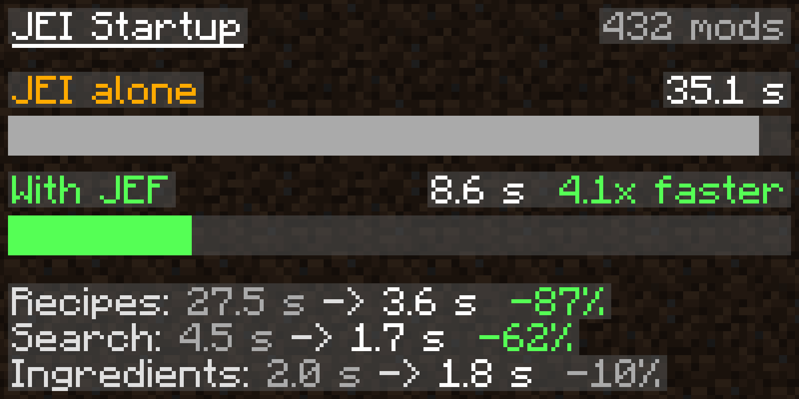 Benchmark