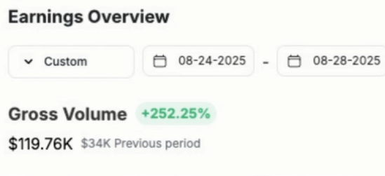 Revenue screenshot shared publicly by Leo Grundstrom