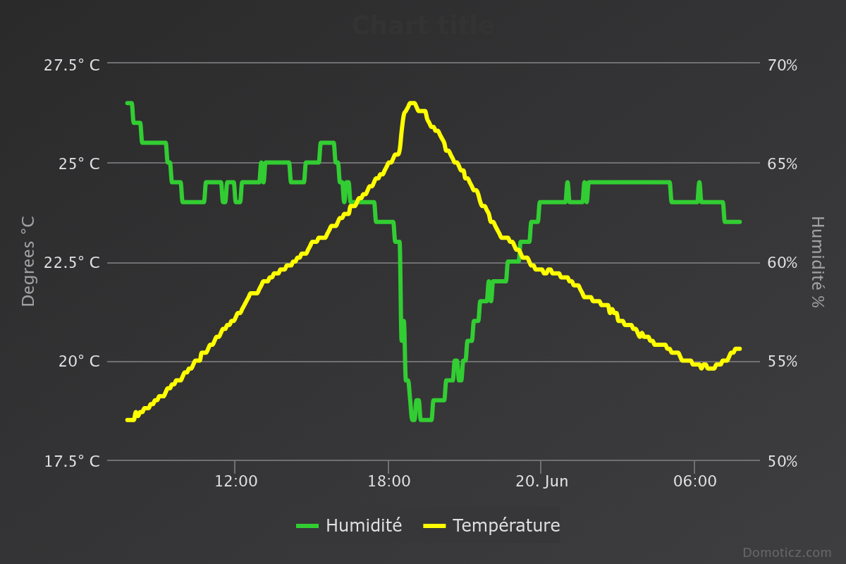 https://i.ibb.co/gMCzGkm6/chart.png