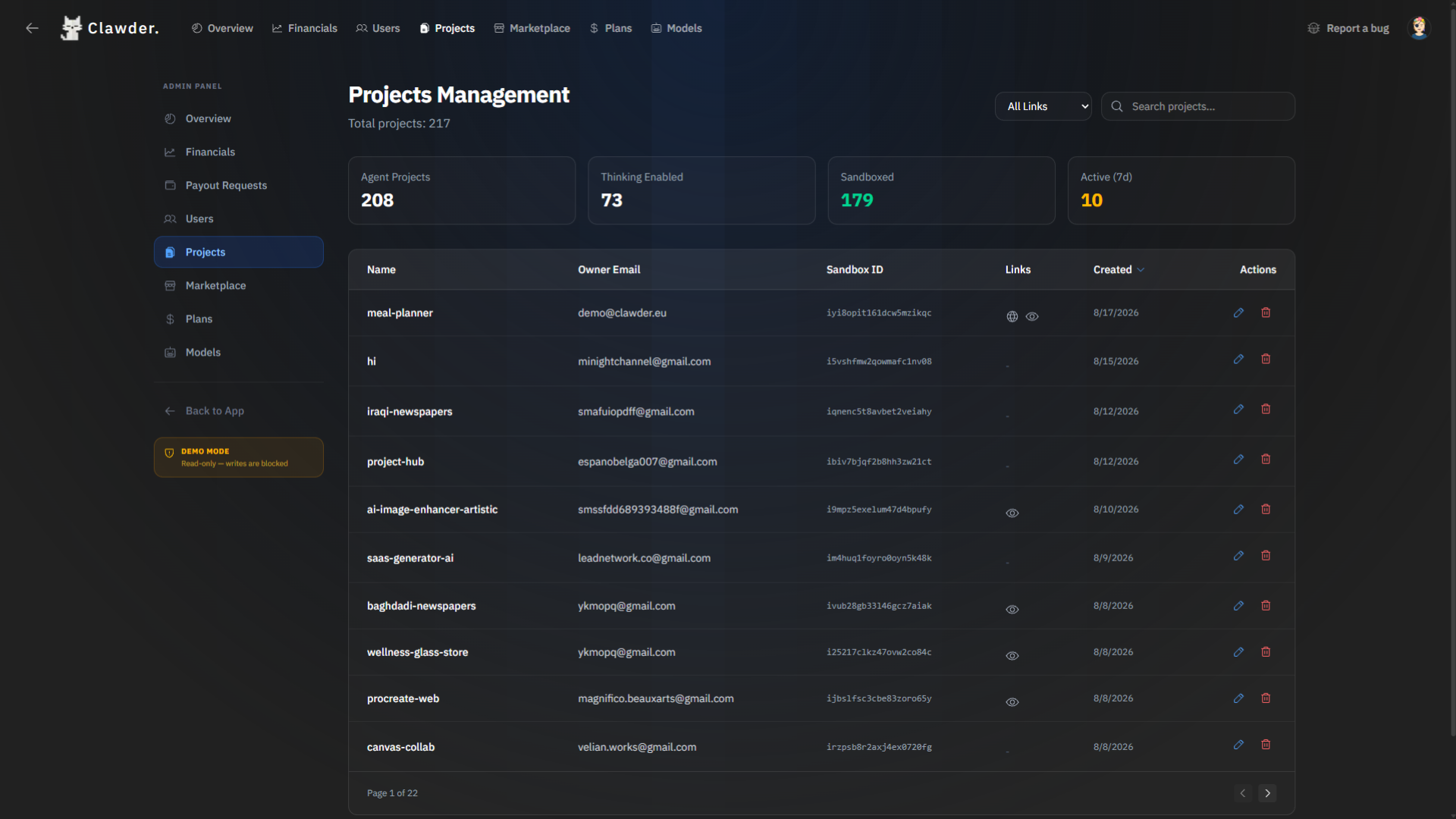 Admin panel — Projects Management