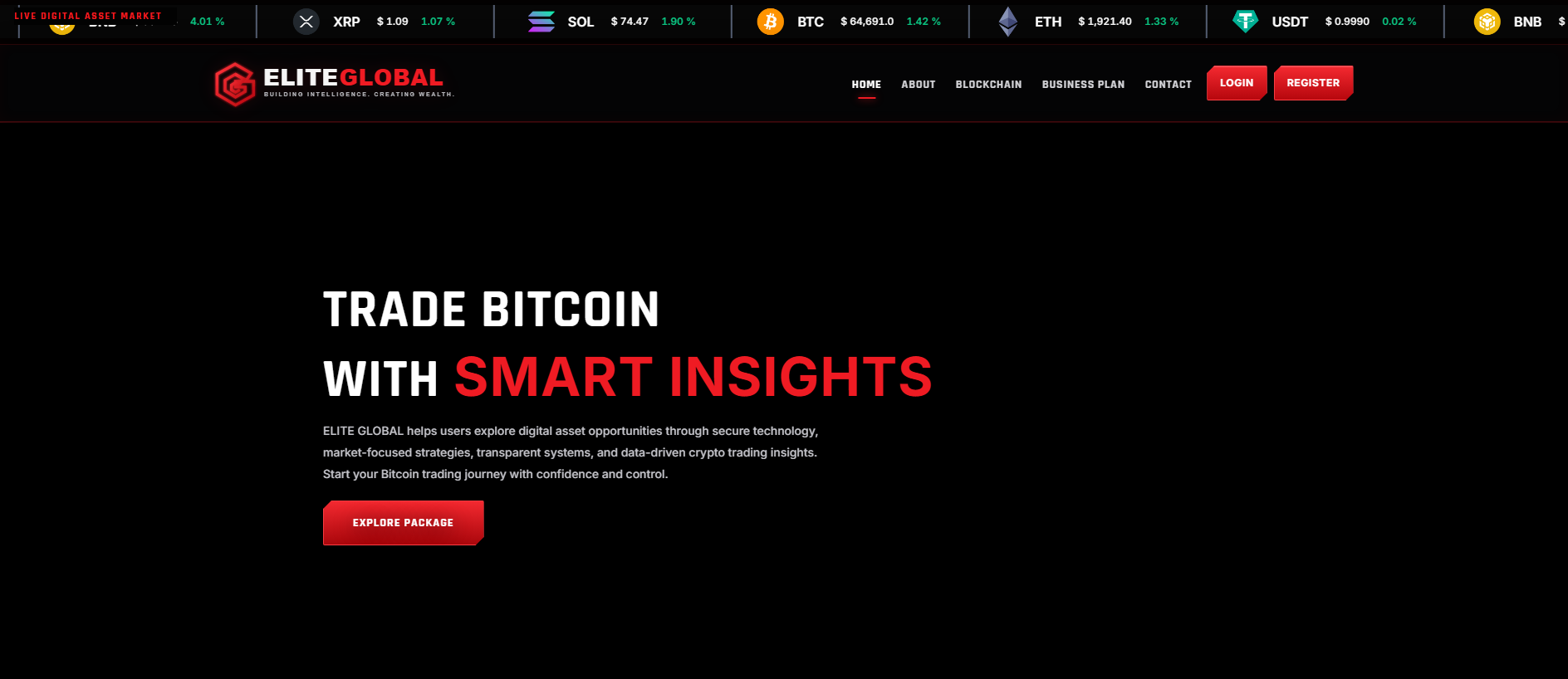 Forensic screenshot of eliteglobal.trade showing the phishing page layout