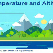 Temp Altitude