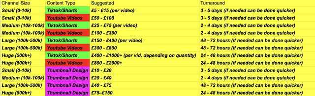 Editing Rates