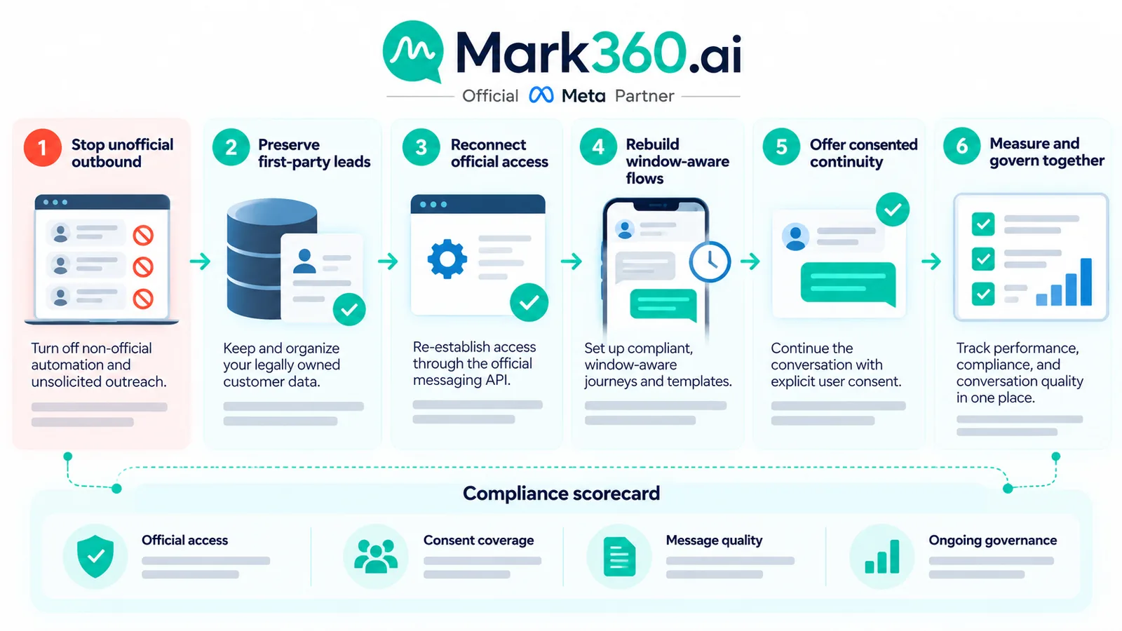 Migration from risky tools