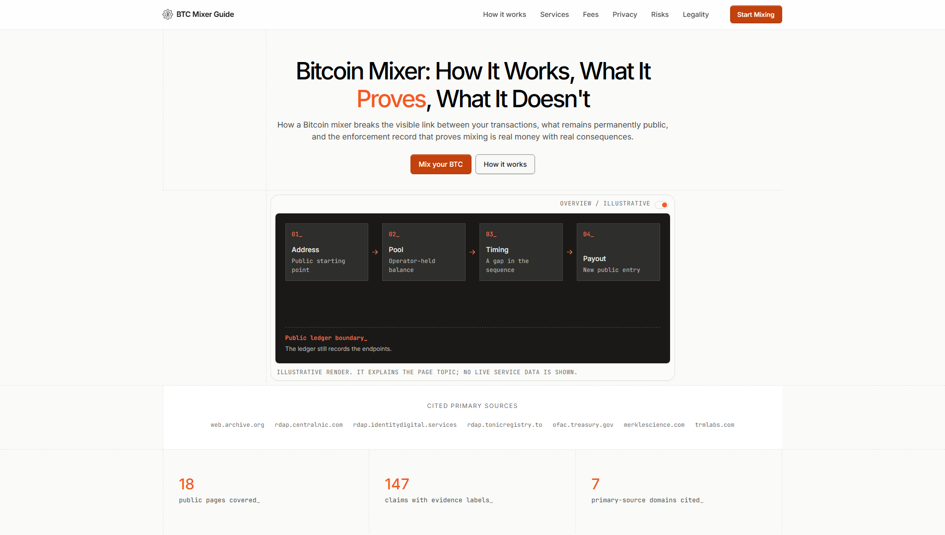 Primary capture · btcmixer.guide