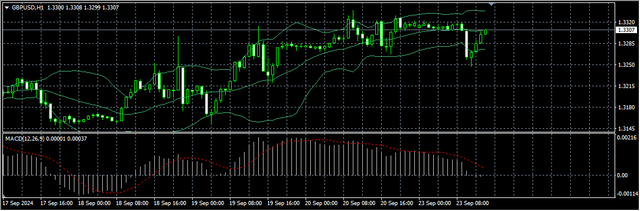 2-GBP-USD