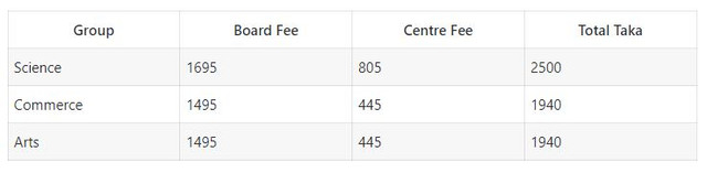 HSC Exam form fill up fees