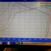 Dyno