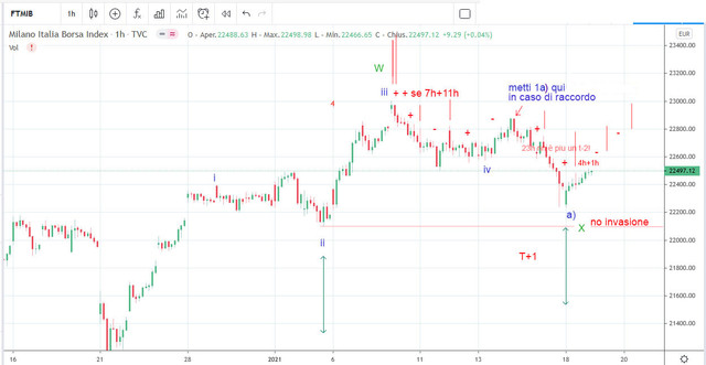 ftse18