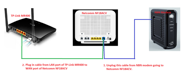 Router