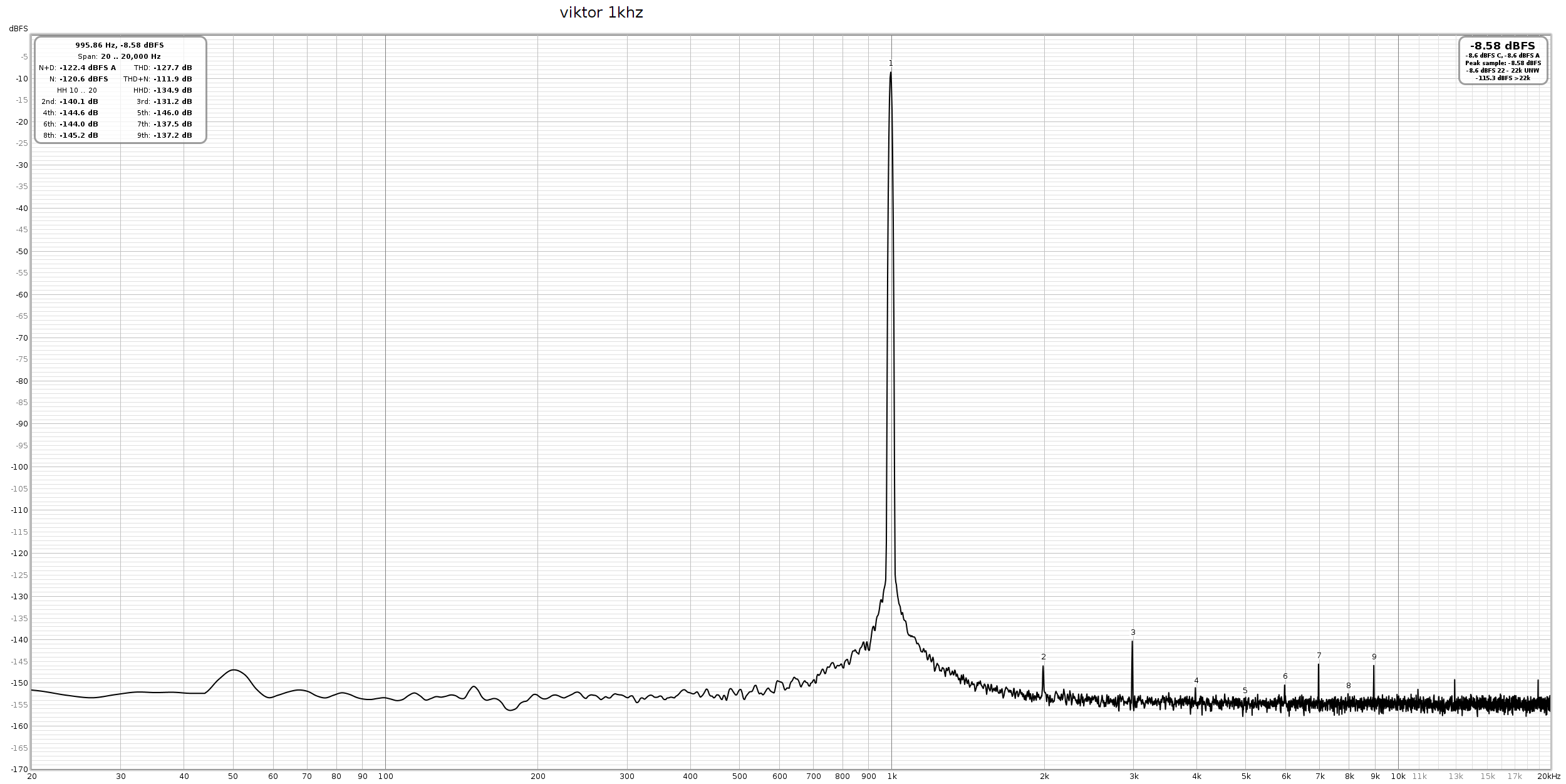 [Image: viktor-1khz-230on.png]