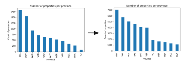 Difference between initial and final datasets Alt text
