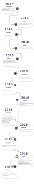 roadmap ru 1