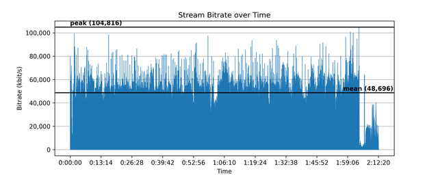 Hellboy-bitrate-plot