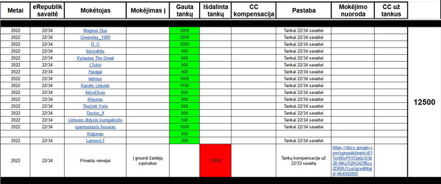 finansine-lentele