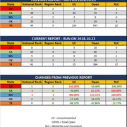 2018-10-22-SCR-UR-Report-Stats-Report