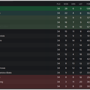 Ekstraklasa-standings