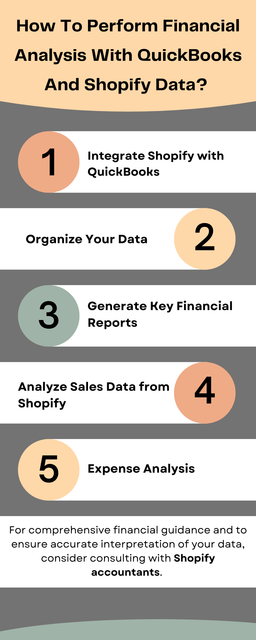 Performing financial analysis with QuickBooks and Shopify data involves integrating the platforms, categorizing transactions, analyzing sales and expenses, generating financial reports, and making informed decisions. By effectively combining these tools, you can gain valuable insights into your eCommerce business’s financial health and drive strategic growth.  To know more visit here https://www.esenshi.com/shopify-accounting