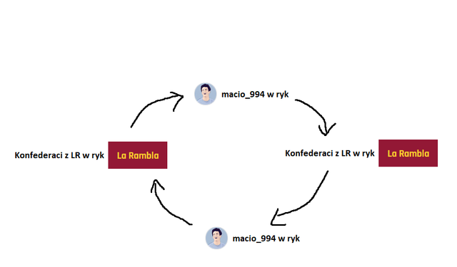 ryk