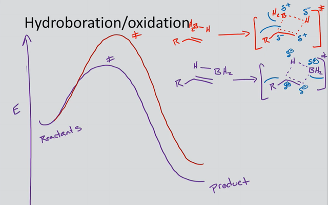 hydroboration