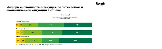 Источник: ROMIR