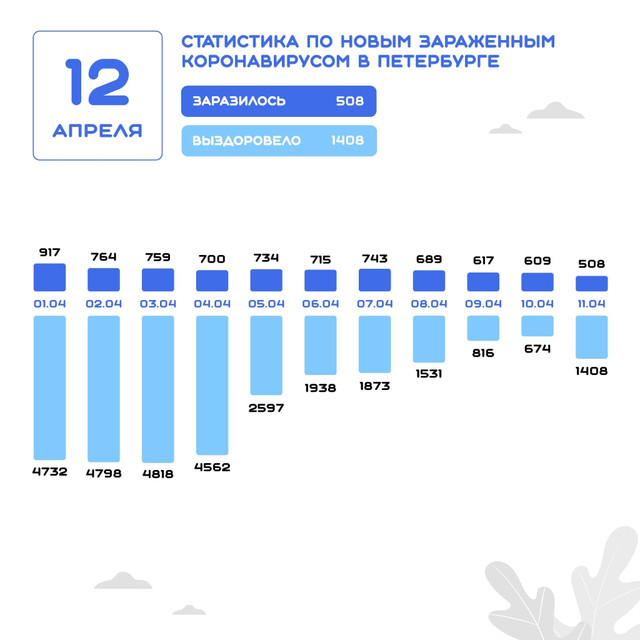 Данные на 12 апреля