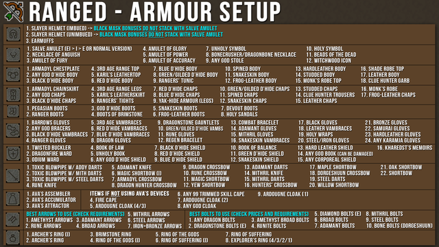 Banshee & Twisted Banshee - Ranged Armour Chart