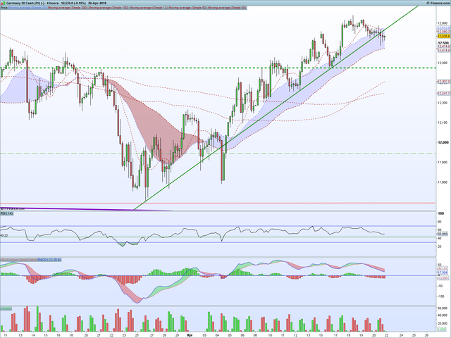 DAX 4 hours