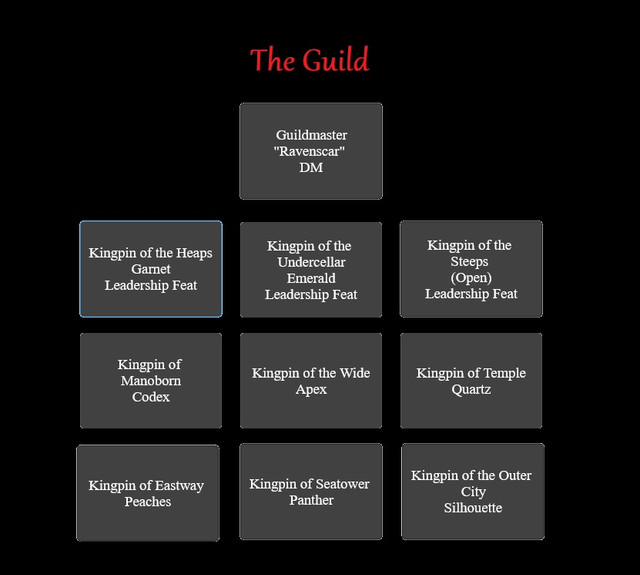 New Guild Structure.jpg