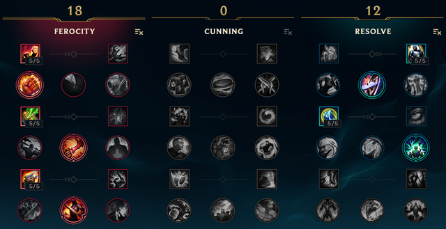 Masteries