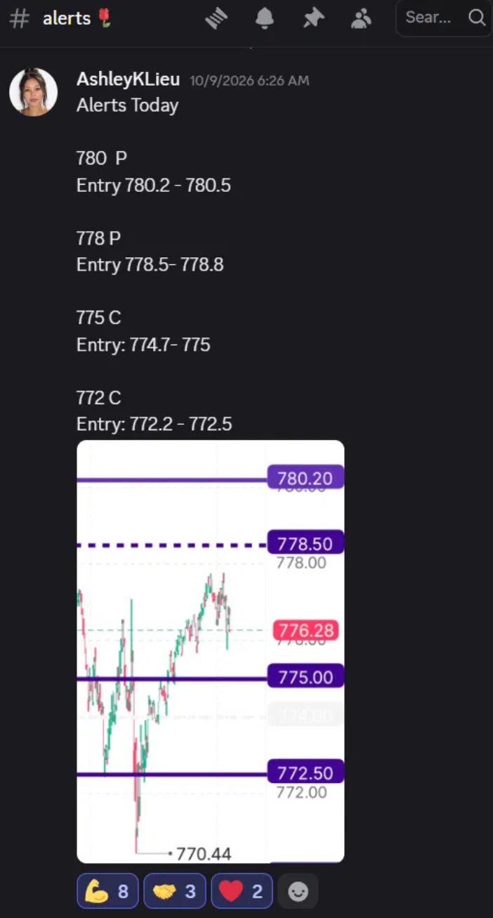 Four SPY levels with entry ranges, posted before the open