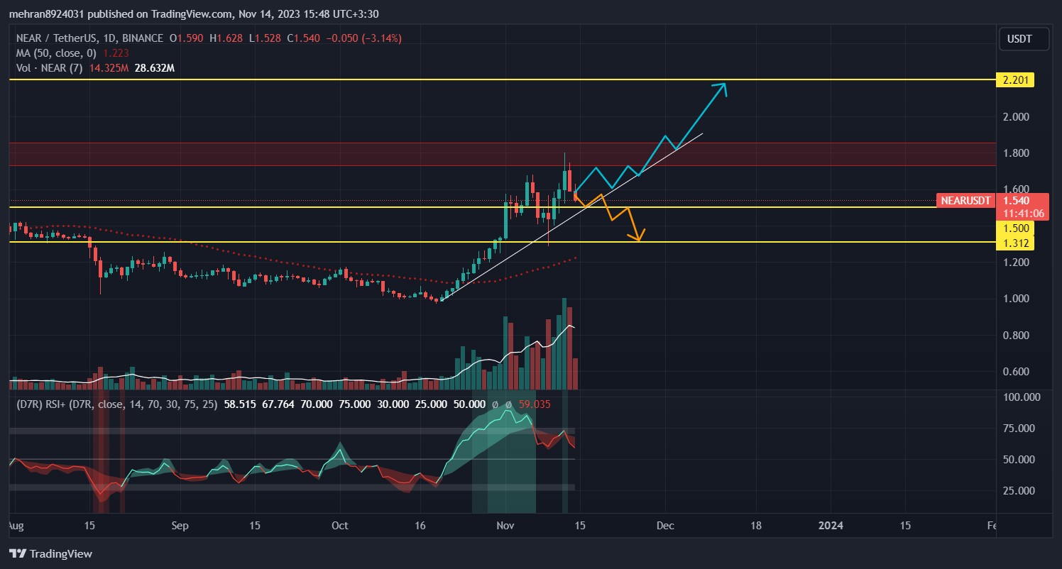 Near-USDT-D.png