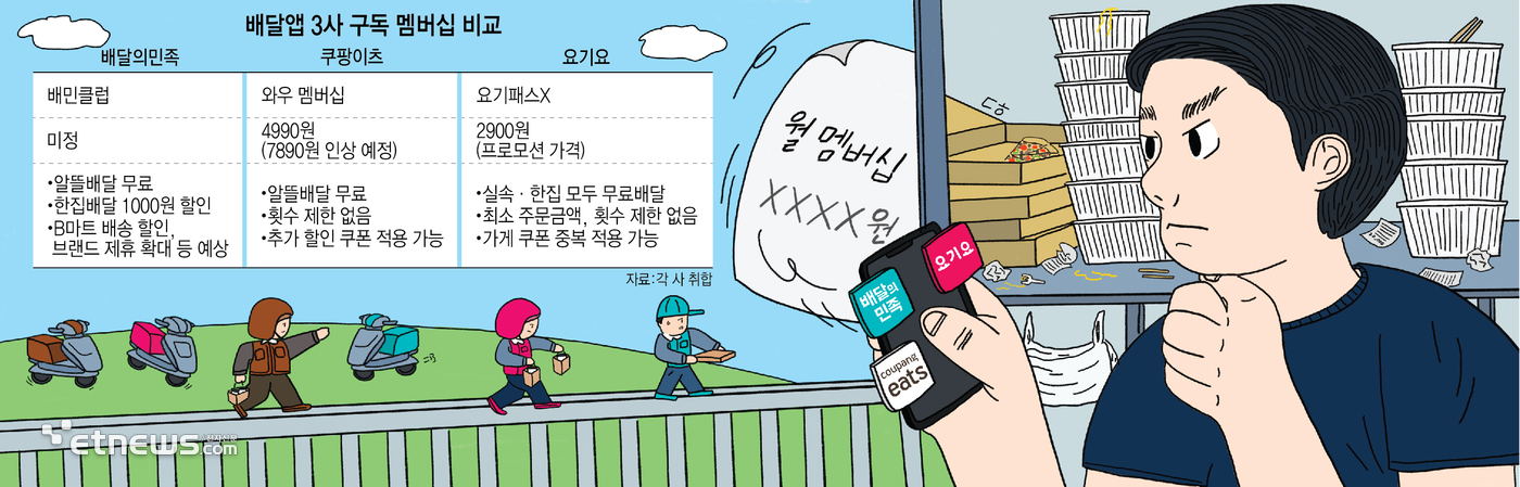 배민클럽 해지