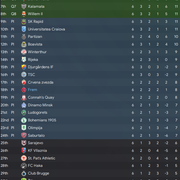 02129 ECl Tabelle Winterpause