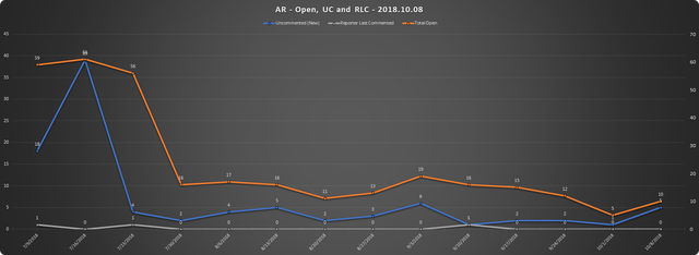 2018 10 08 SCR UR Report AR URs Open RLC UC.png
