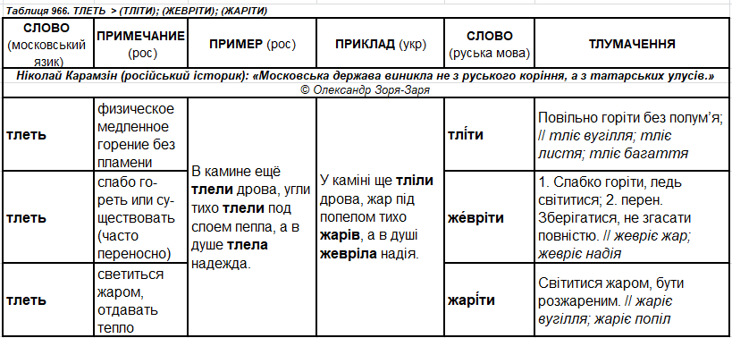 ч