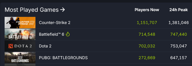 steam-charts